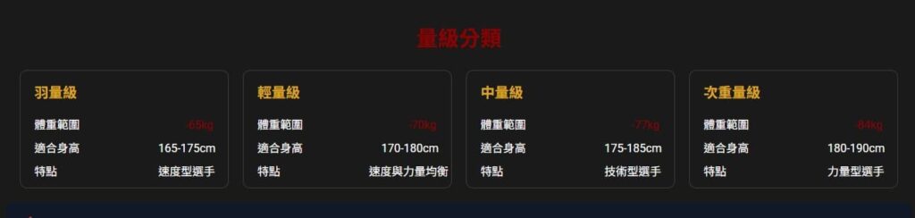 TWG量級分類（目前四大量級）