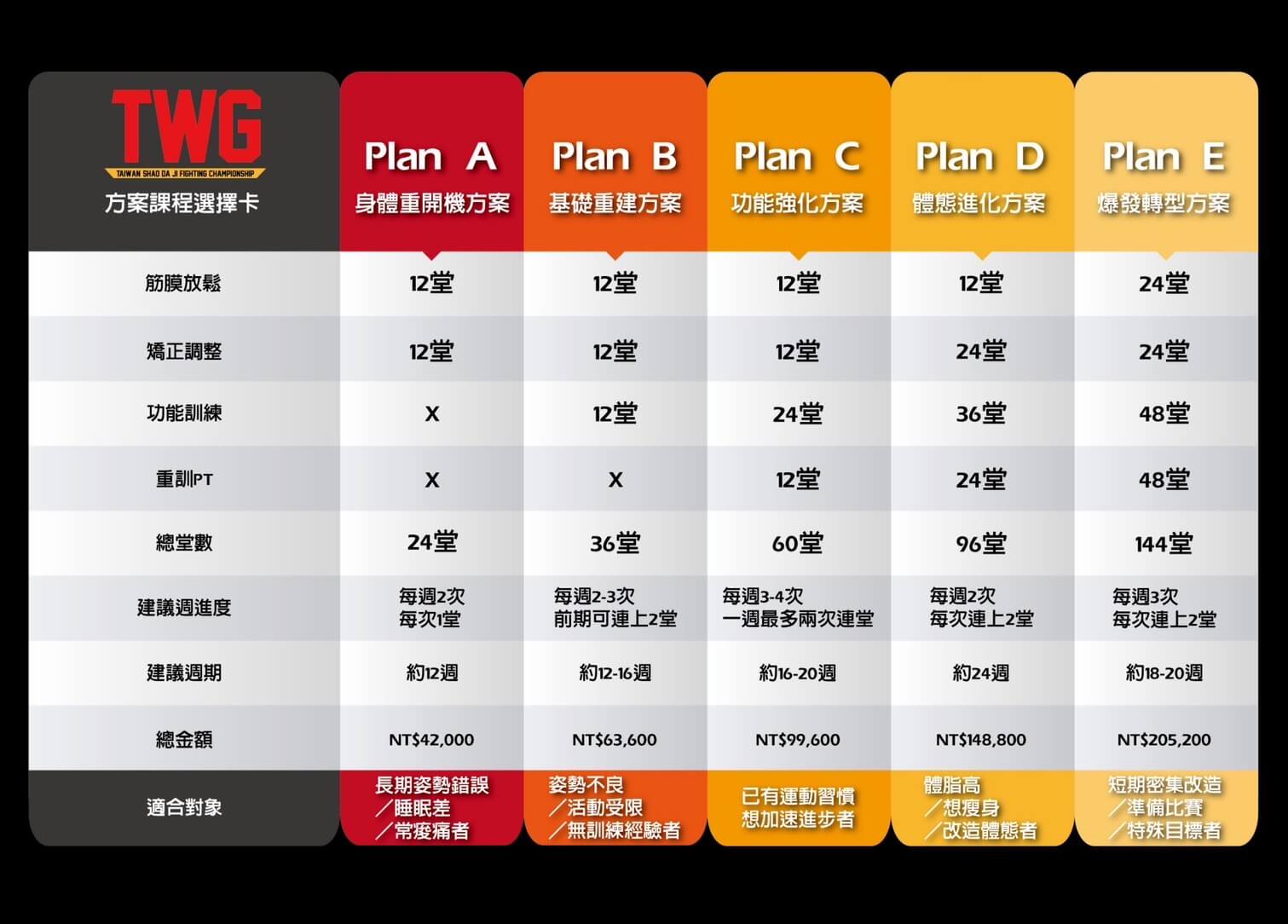 TWG MMA肌力與體能俱樂部-方案課程選擇卡